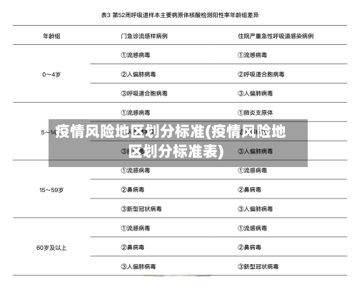 疫情风险地区划分标准(疫情风险地区划分标准表)-第3张图片