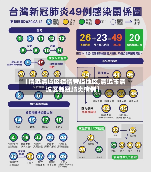 【清远清城区疫情管控地区,清远市清城区新冠肺炎病例】-第2张图片