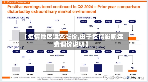 【疫情地区运费涨价,由于疫情影响运费调价说明】
