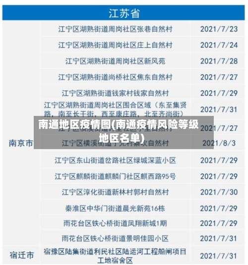 南通地区疫情图(南通疫情风险等级地区名单)-第2张图片