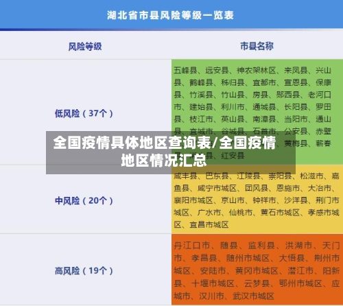 全国疫情具体地区查询表/全国疫情地区情况汇总