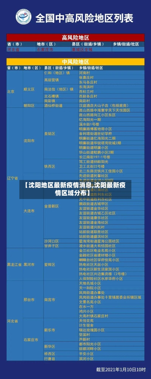 【沈阳地区最新疫情消息,沈阳最新疫情区域分布】-第2张图片