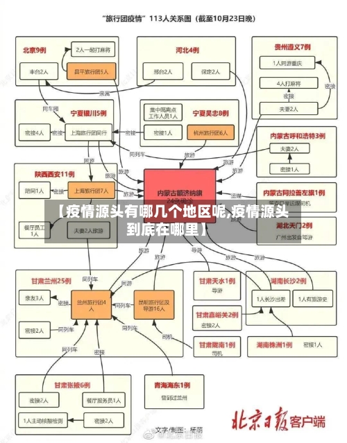 【疫情源头有哪几个地区呢,疫情源头到底在哪里】