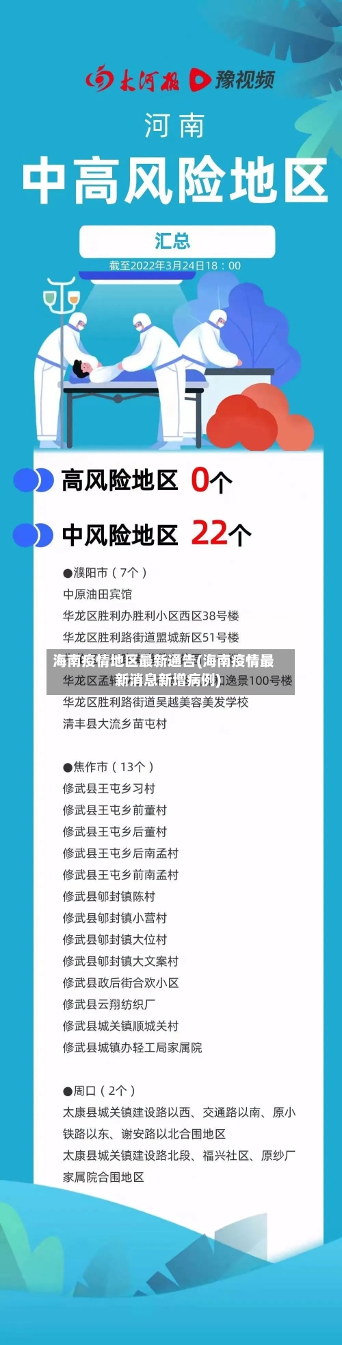 海南疫情地区最新通告(海南疫情最新消息新增病例)