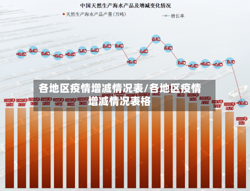 各地区疫情增减情况表/各地区疫情增减情况表格-第2张图片