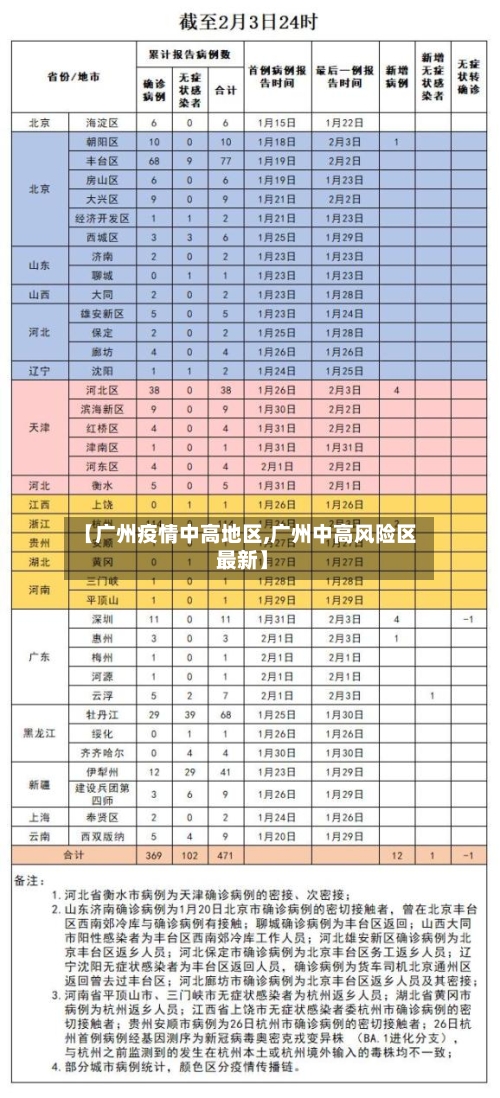 【广州疫情中高地区,广州中高风险区 最新】-第3张图片