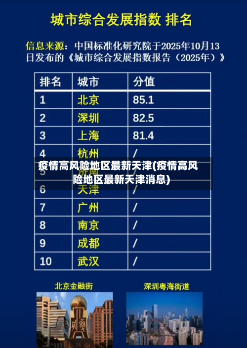 疫情高风险地区最新天津(疫情高风险地区最新天津消息)-第3张图片