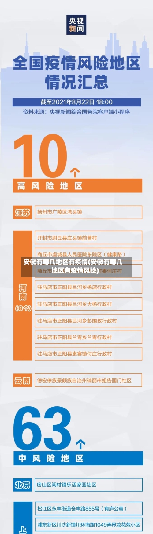 安徽有哪几地区有疫情(安徽有哪几地区有疫情风险)