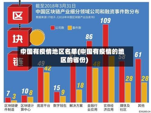 中国有疫情地区名单(中国有疫情的地区的省份)
