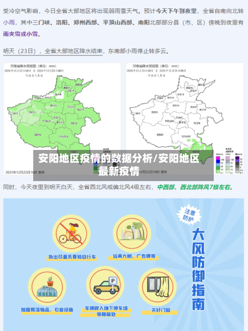 安阳地区疫情的数据分析/安阳地区最新疫情-第2张图片