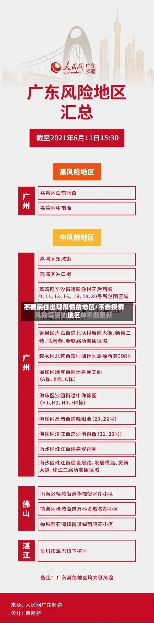 不要前往出现疫情的地区/不去疫情地区-第2张图片