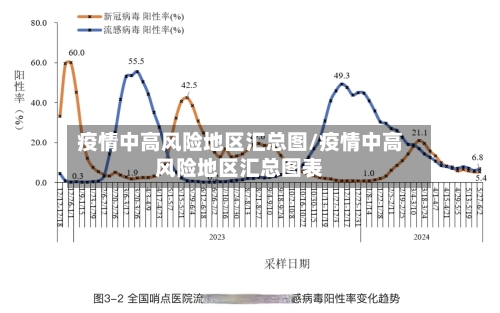 疫情中高风险地区汇总图/疫情中高风险地区汇总图表
