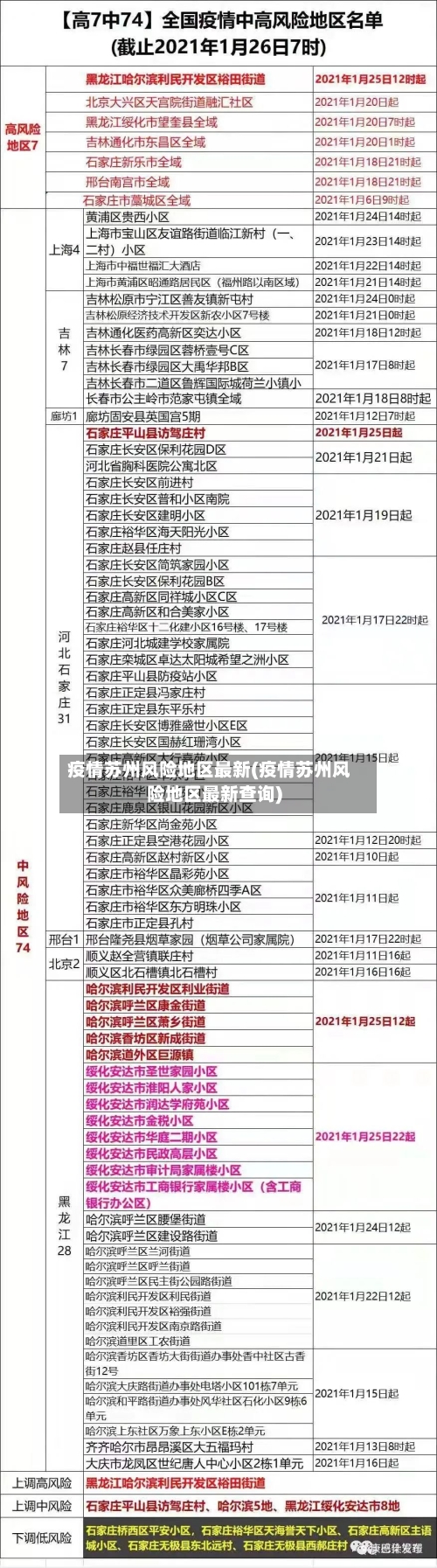 疫情苏州风险地区最新(疫情苏州风险地区最新查询)
