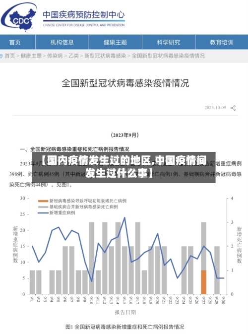 【国内疫情发生过的地区,中国疫情间发生过什么事】