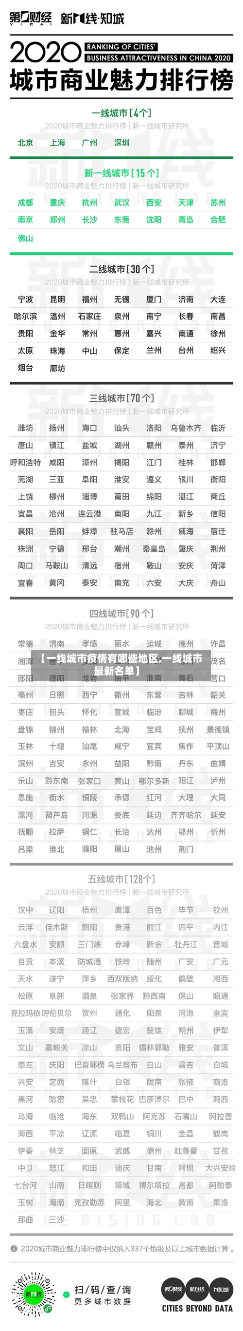 【一线城市疫情有哪些地区,一线城市最新名单】