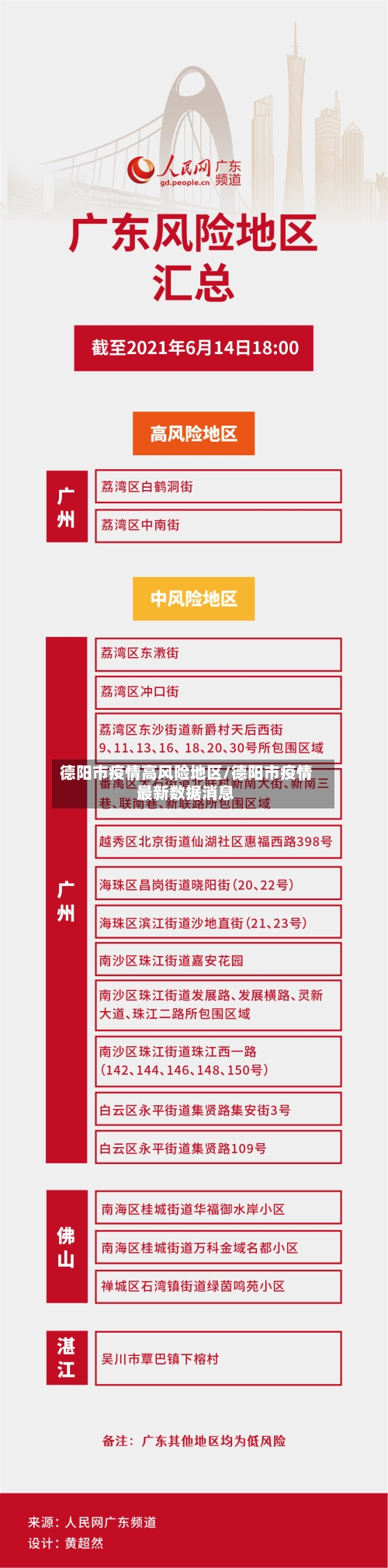 德阳市疫情高风险地区/德阳市疫情最新数据消息