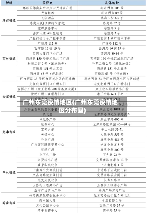 广州东莞疫情地区(广州东莞疫情地区分布图)