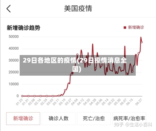 29日各地区的疫情(29日疫情消息全国)