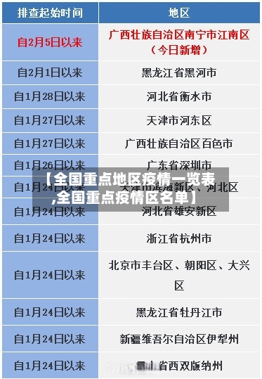 【全国重点地区疫情一览表,全国重点疫情区名单】-第2张图片