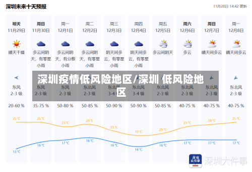 深圳疫情低风险地区/深圳 低风险地区