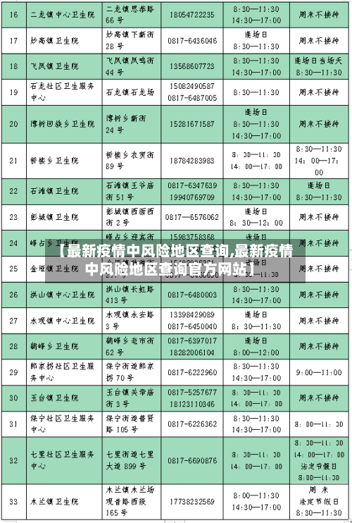 【最新疫情中风险地区查询,最新疫情中风险地区查询官方网站】-第3张图片