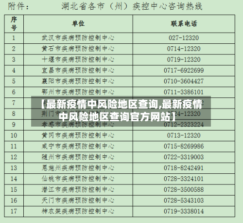【最新疫情中风险地区查询,最新疫情中风险地区查询官方网站】