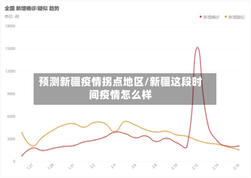 预测新疆疫情拐点地区/新疆这段时间疫情怎么样-第2张图片