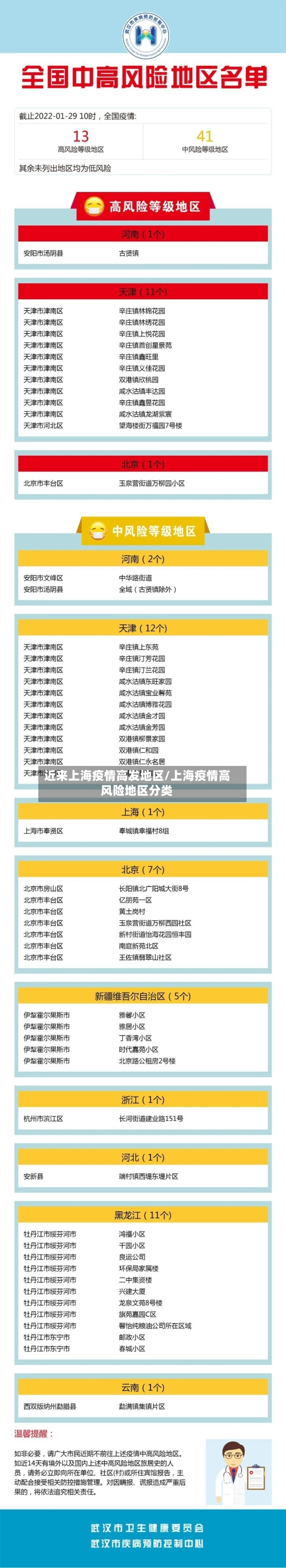 近来上海疫情高发地区/上海疫情高风险地区分类