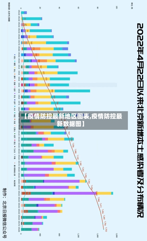 【疫情防控最新地区图表,疫情防控最新数据图】