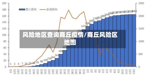 风险地区查询商丘疫情/商丘风险区地图-第3张图片
