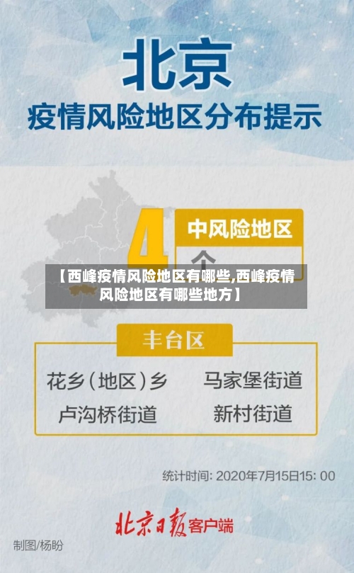 【西峰疫情风险地区有哪些,西峰疫情风险地区有哪些地方】