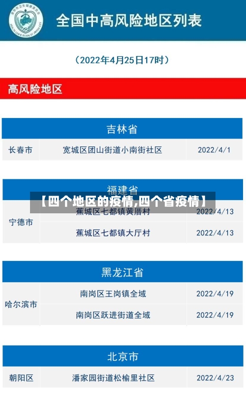 【四个地区的疫情,四个省疫情】
