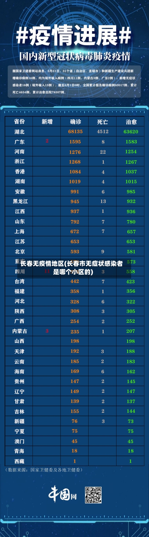 长春无疫情地区(长春市无症状感染者是哪个小区的)