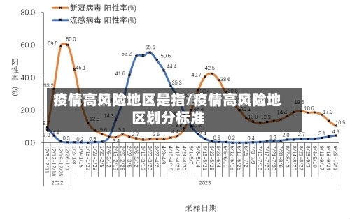 疫情高风险地区是指/疫情高风险地区划分标准-第2张图片