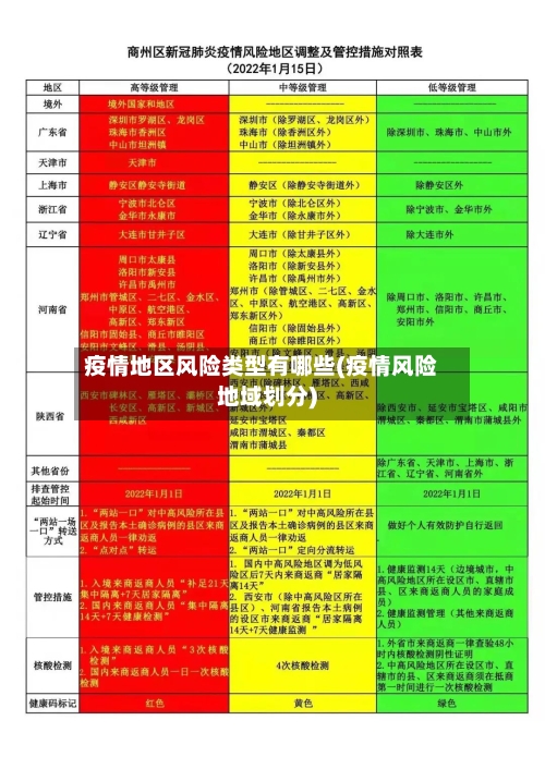 疫情地区风险类型有哪些(疫情风险地域划分)