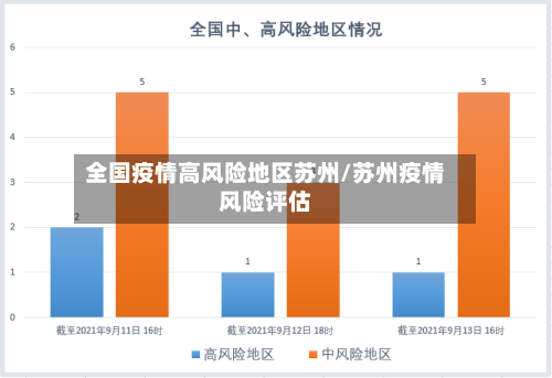 全国疫情高风险地区苏州/苏州疫情风险评估