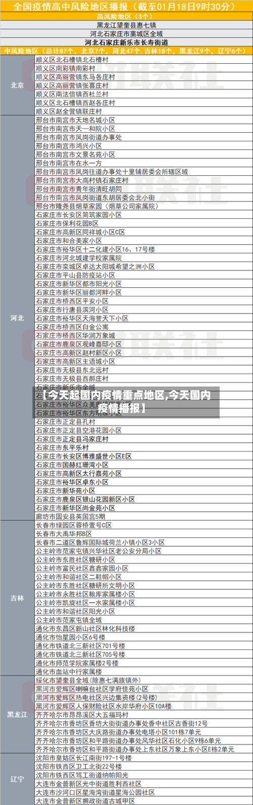 【今天起国内疫情重点地区,今天国内疫情播报】