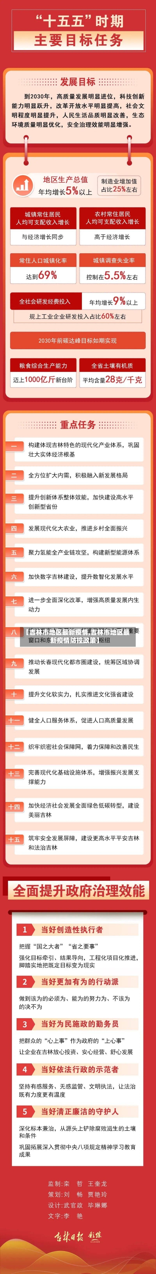【吉林市地区最新疫情,吉林市地区最新疫情防控政策】-第3张图片