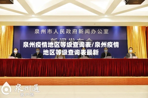 泉州疫情地区等级查询表/泉州疫情地区等级查询表最新-第2张图片
