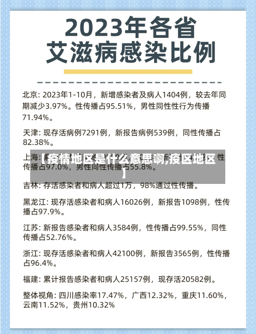 【疫情地区是什么意思啊,疫区地区】