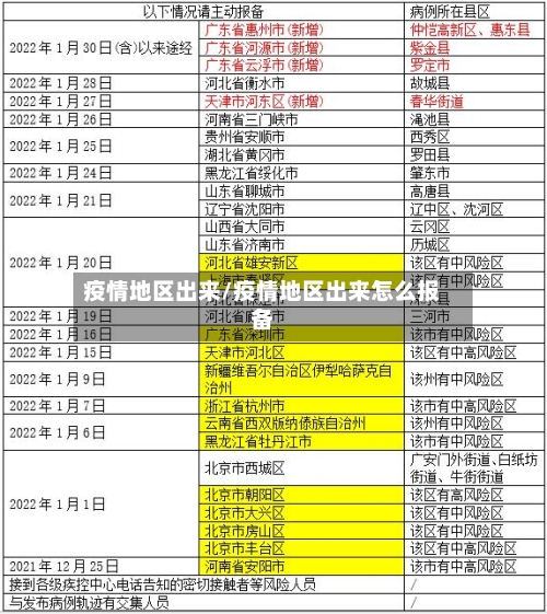 疫情地区出来/疫情地区出来怎么报备