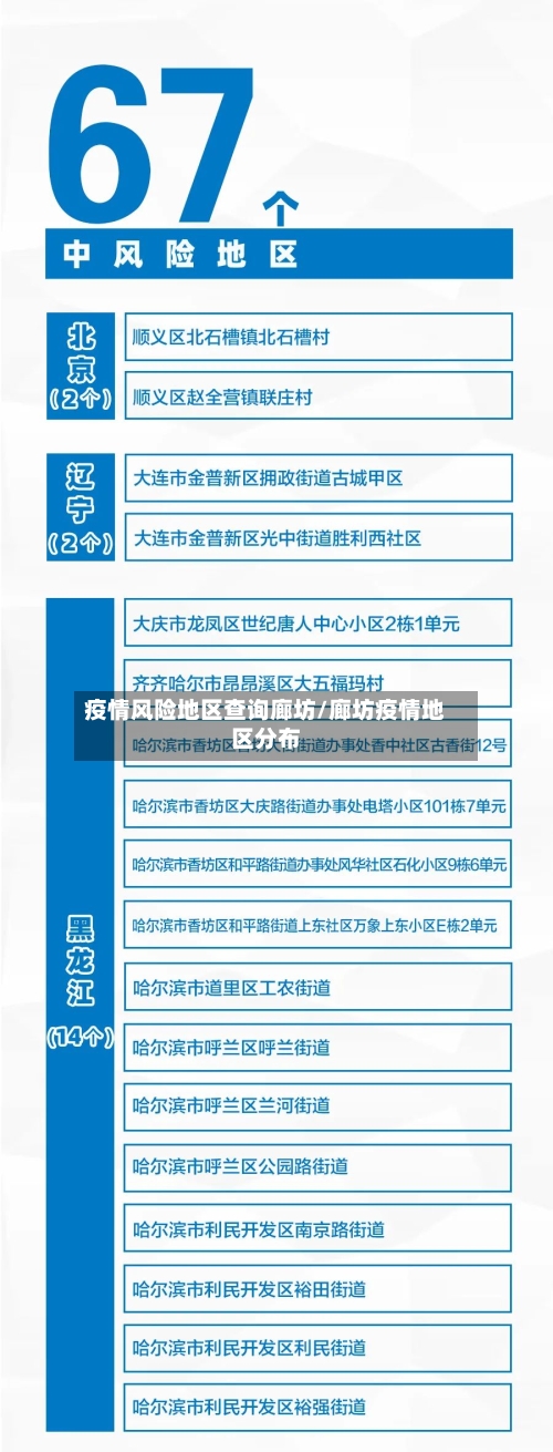 疫情风险地区查询廊坊/廊坊疫情地区分布-第2张图片