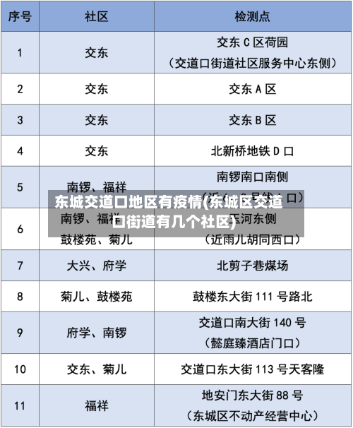 东城交道口地区有疫情(东城区交道口街道有几个社区)