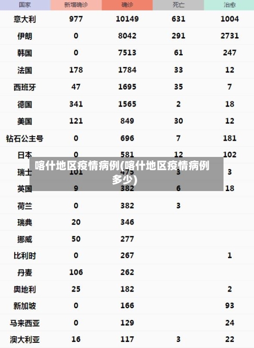 喀什地区疫情病例(喀什地区疫情病例多少)