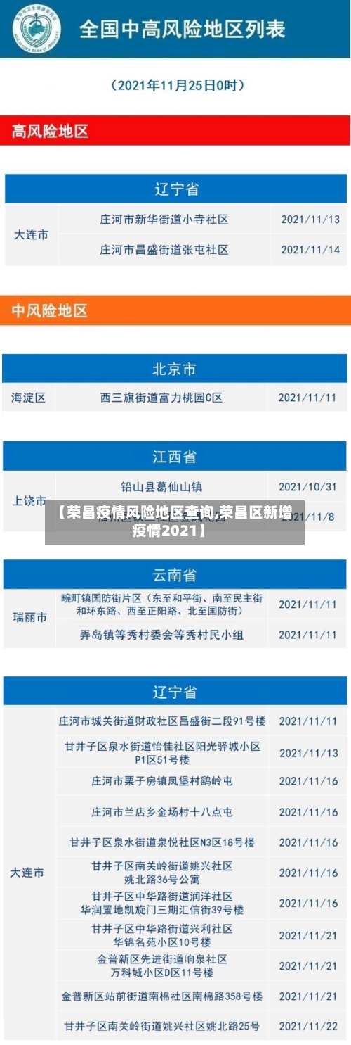 【荣昌疫情风险地区查询,荣昌区新增疫情2021】