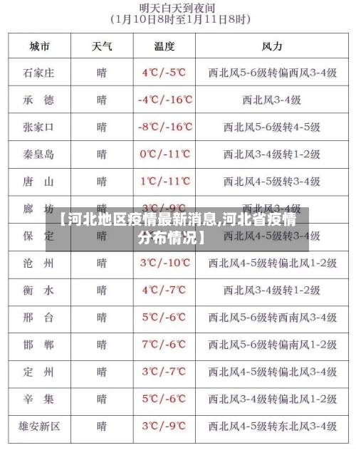 【河北地区疫情最新消息,河北省疫情分布情况】