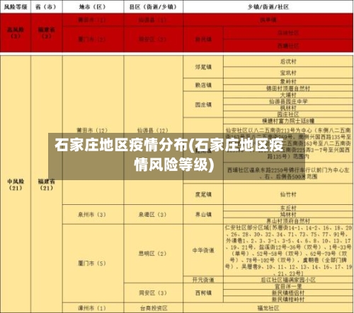 石家庄地区疫情分布(石家庄地区疫情风险等级)