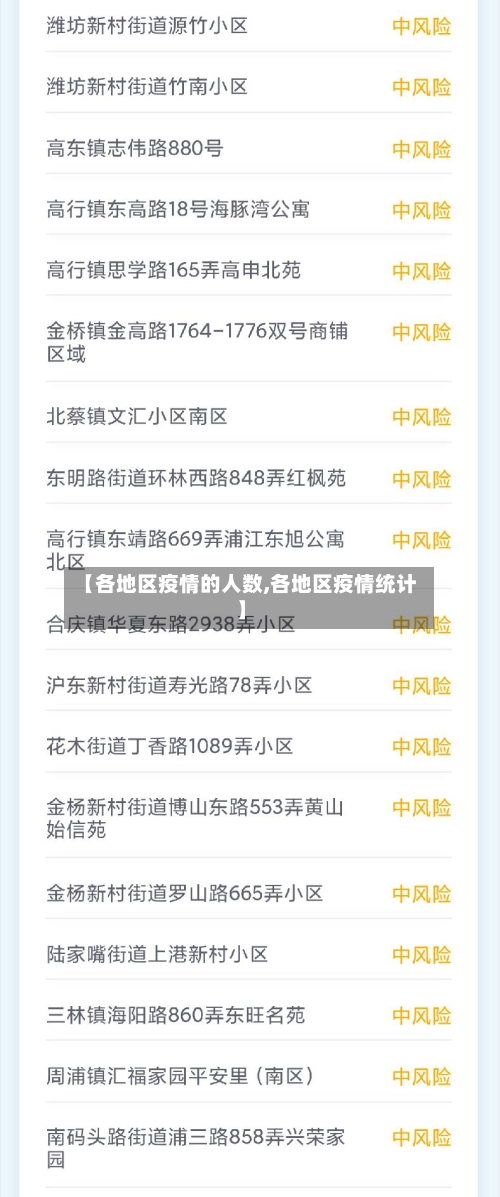 【各地区疫情的人数,各地区疫情统计】