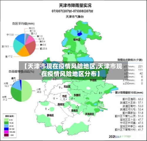 【天津市现在疫情风险地区,天津市现在疫情风险地区分布】