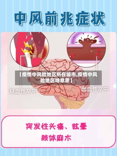 【疫情中风险地区所在城市,疫情中风险地区啥意思】-第2张图片